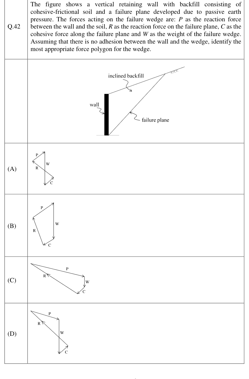 Figure context for GATE 2023 Q42