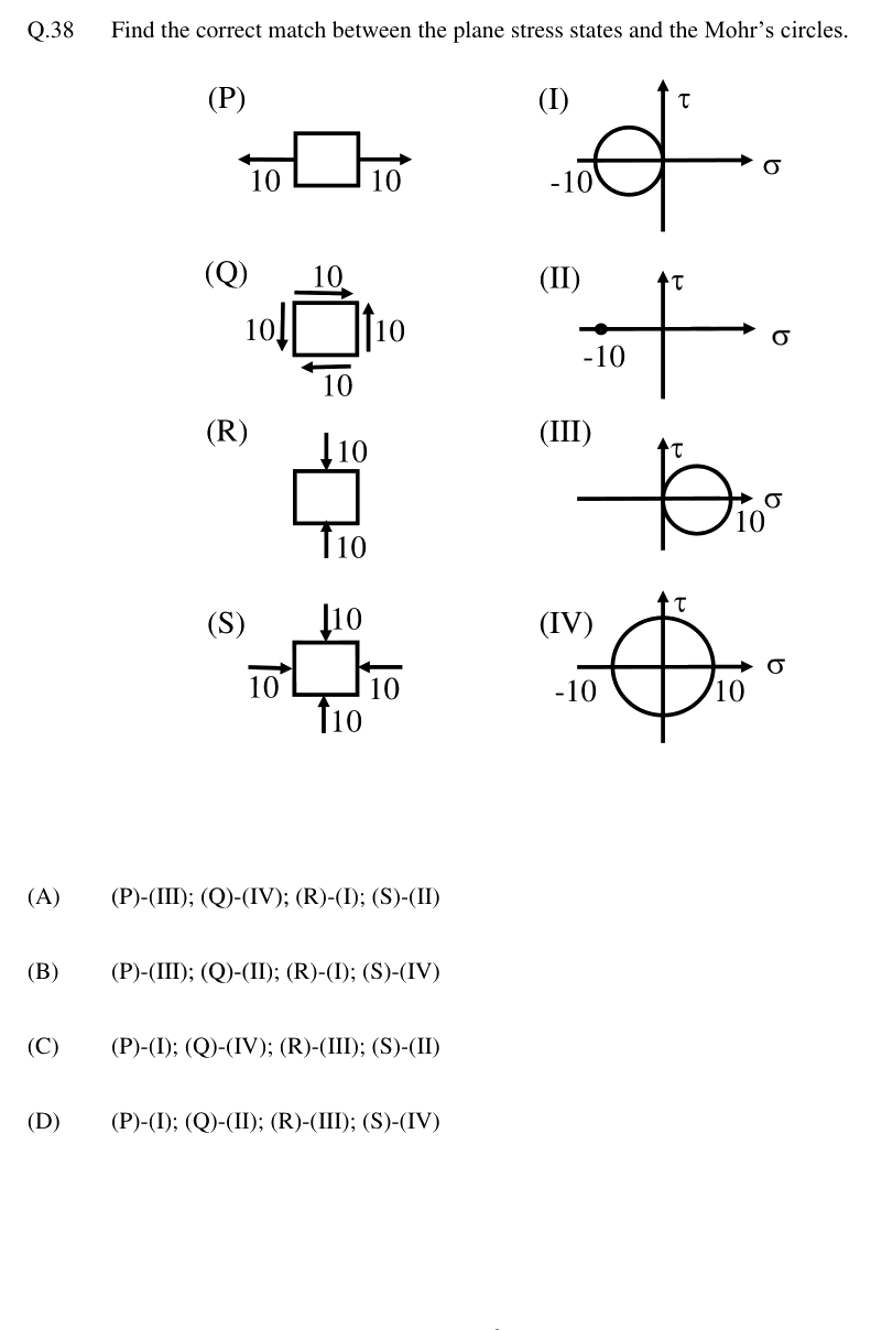 Figure context for GATE 2024 Q38
