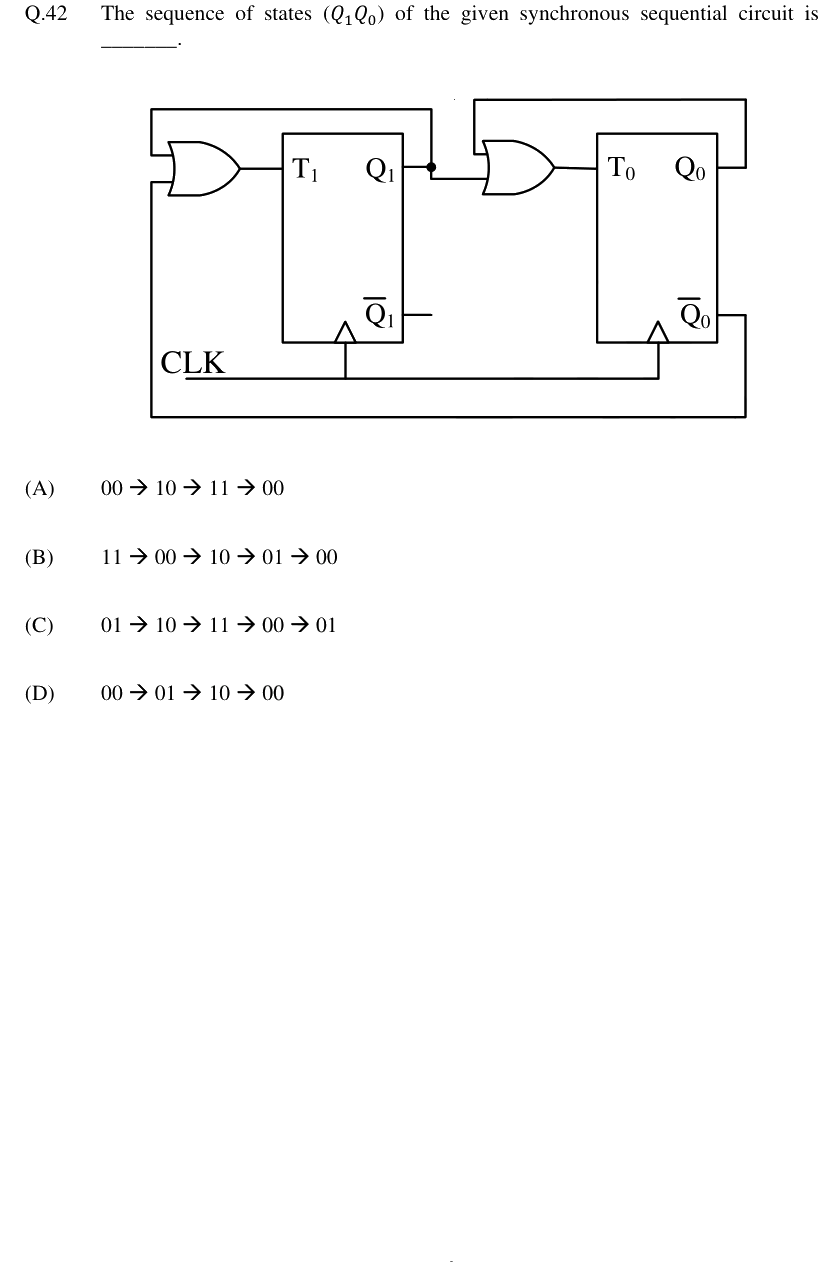 Figure context for GATE 2024 Q42