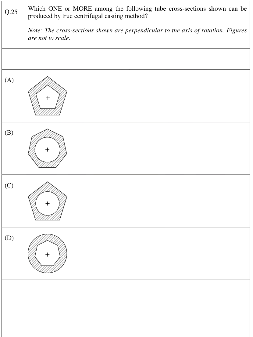 Figure context for GATE 2026 Q25
