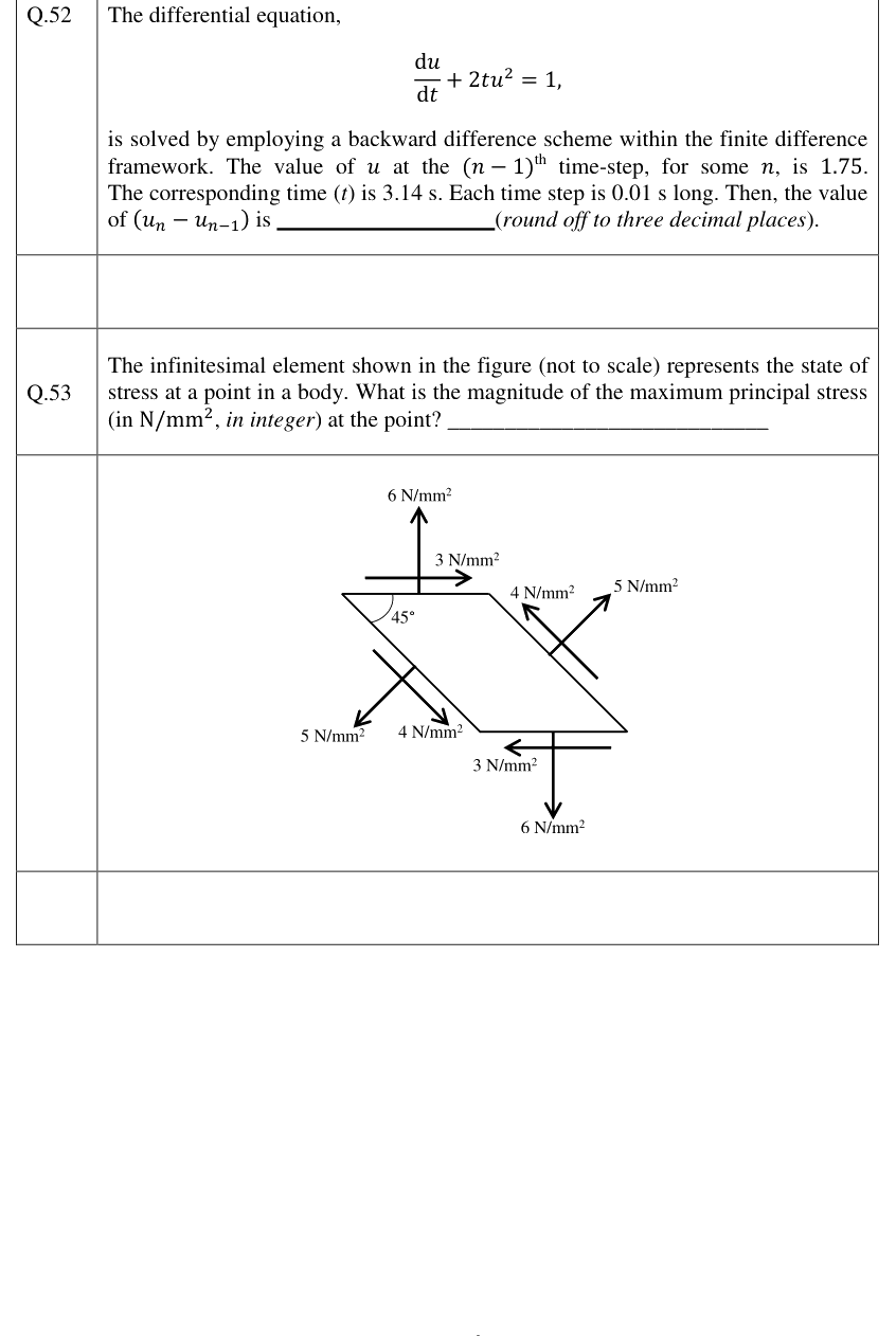 Figure context for GATE 2023 Q53