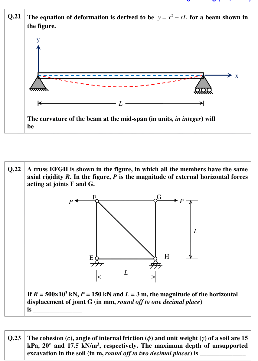 Figure context for GATE 2021 Q21