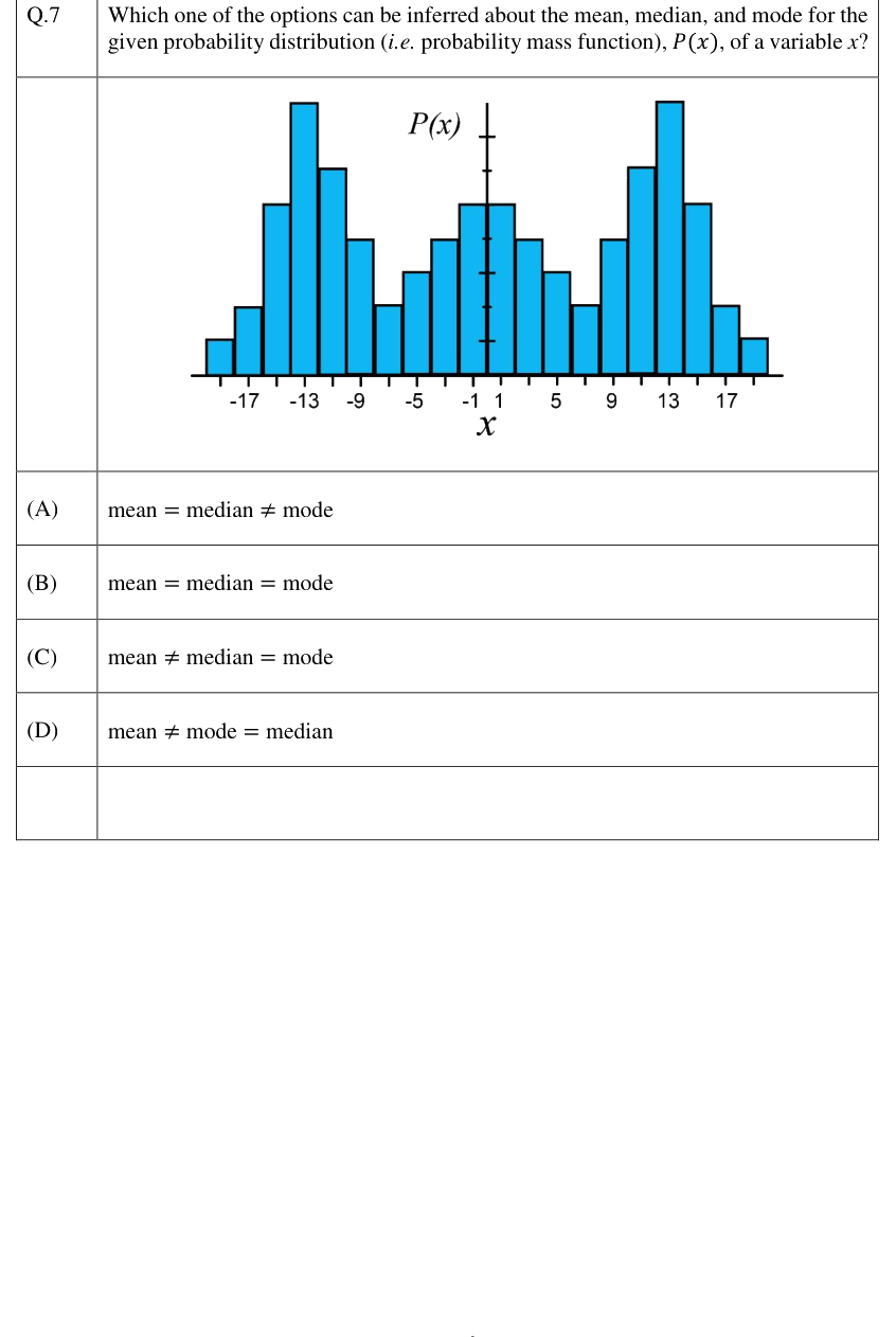 Figure context for GATE 2023 Q7
