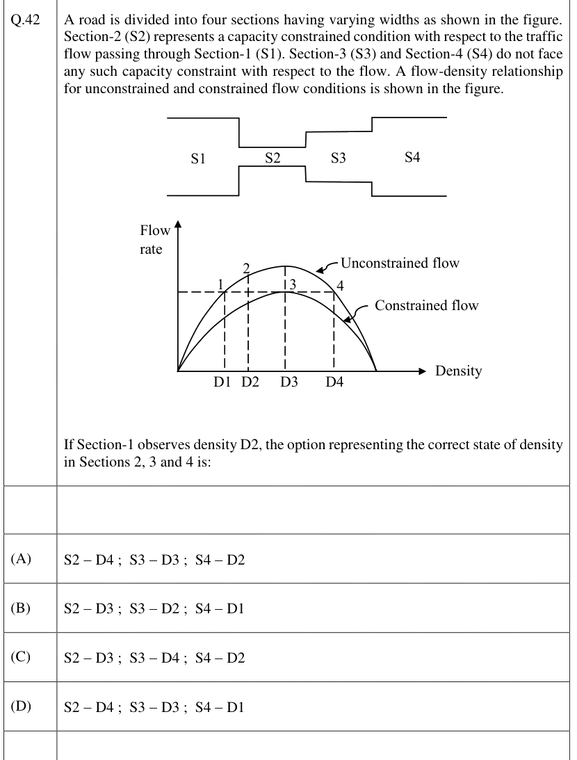 Figure context for GATE 2026 Q42