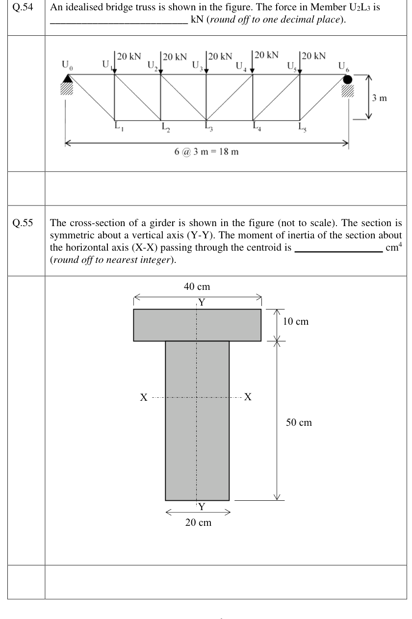Figure context for GATE 2023 Q55