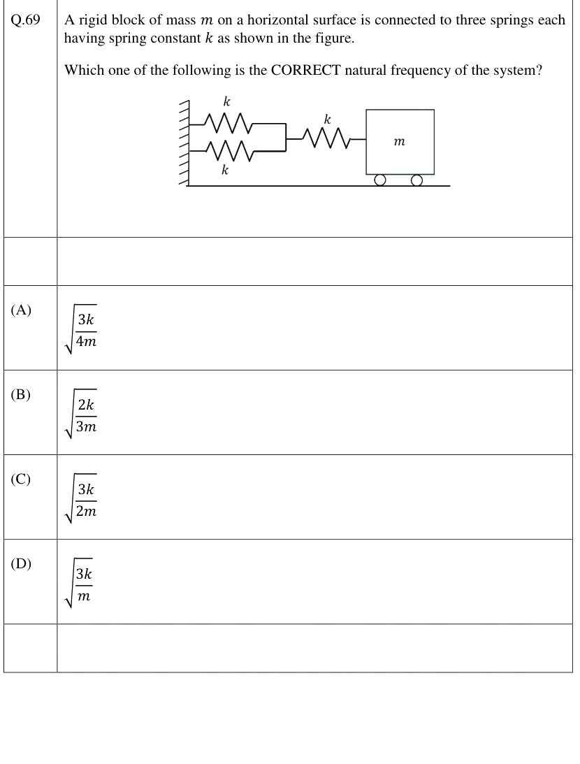Figure context for GATE 2026 Q69