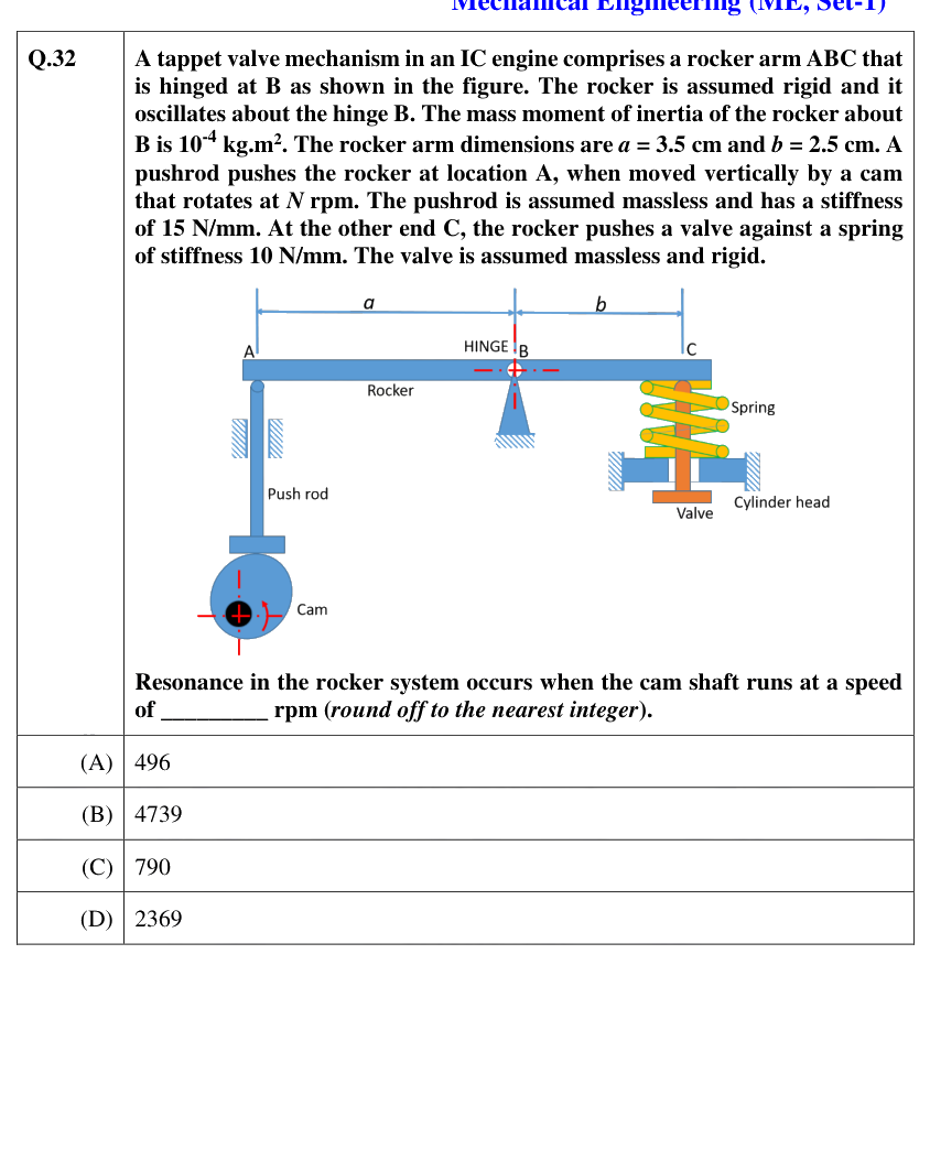 Figure context for GATE 2021 Q32
