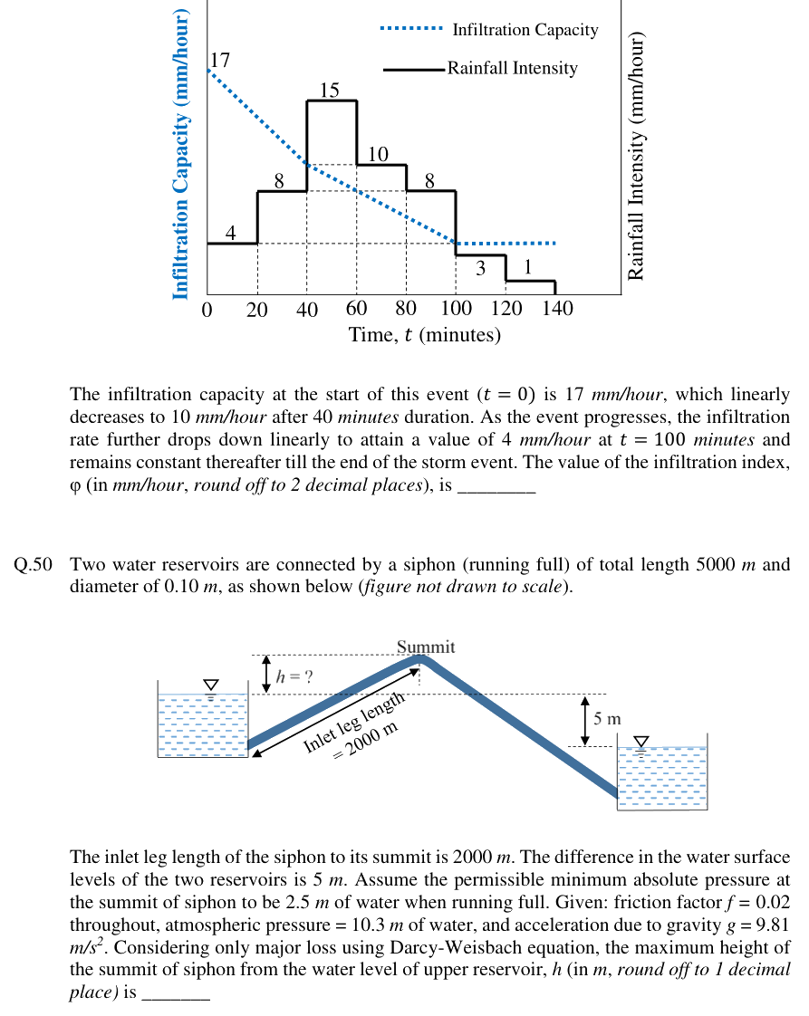 Figure context for GATE 2019 Q50