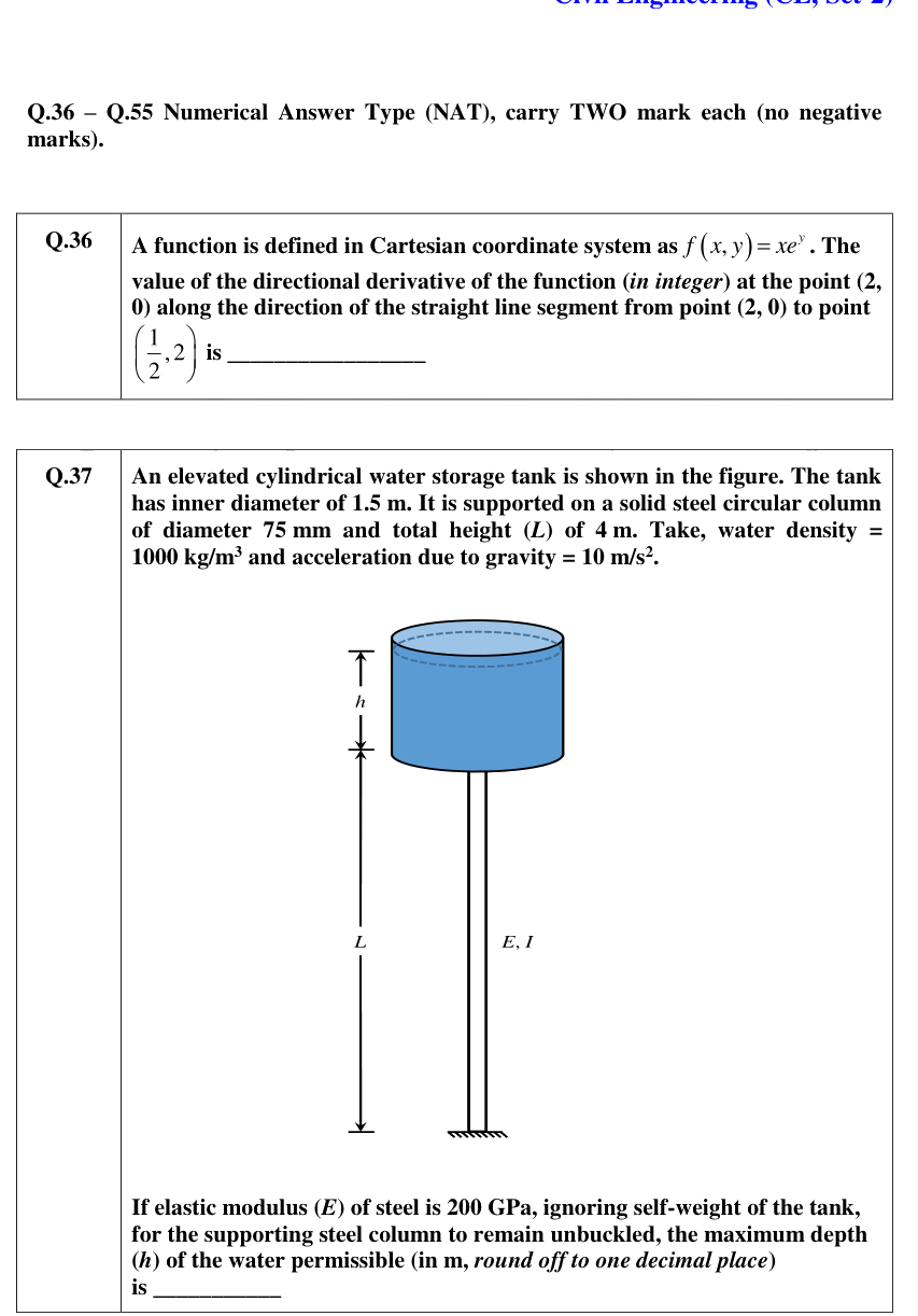 Figure context for GATE 2021 Q37