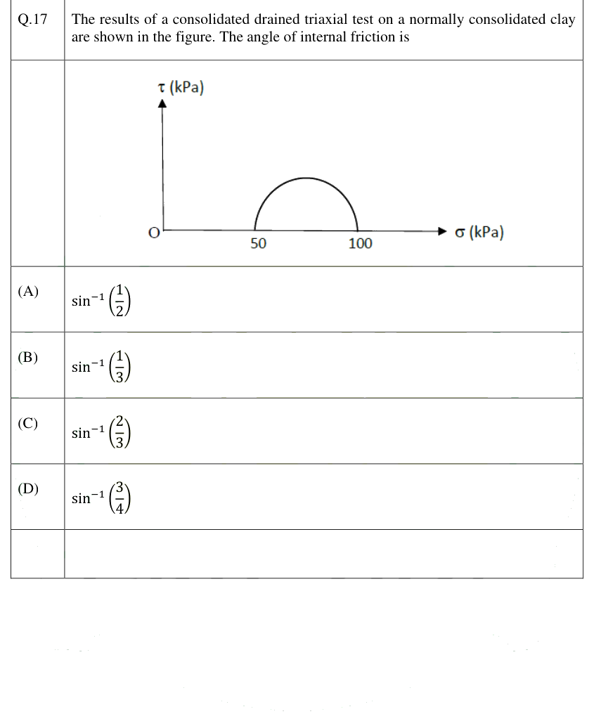 Figure context for GATE 2025 Q17