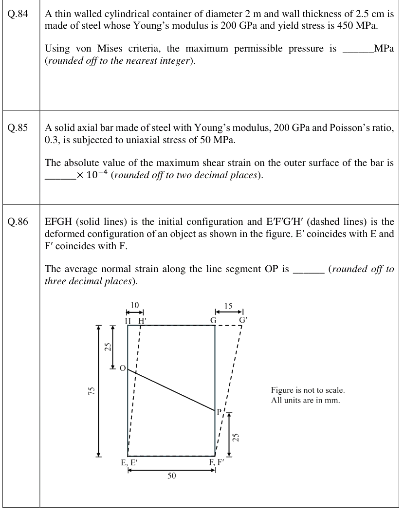 Figure context for GATE 2026 Q86
