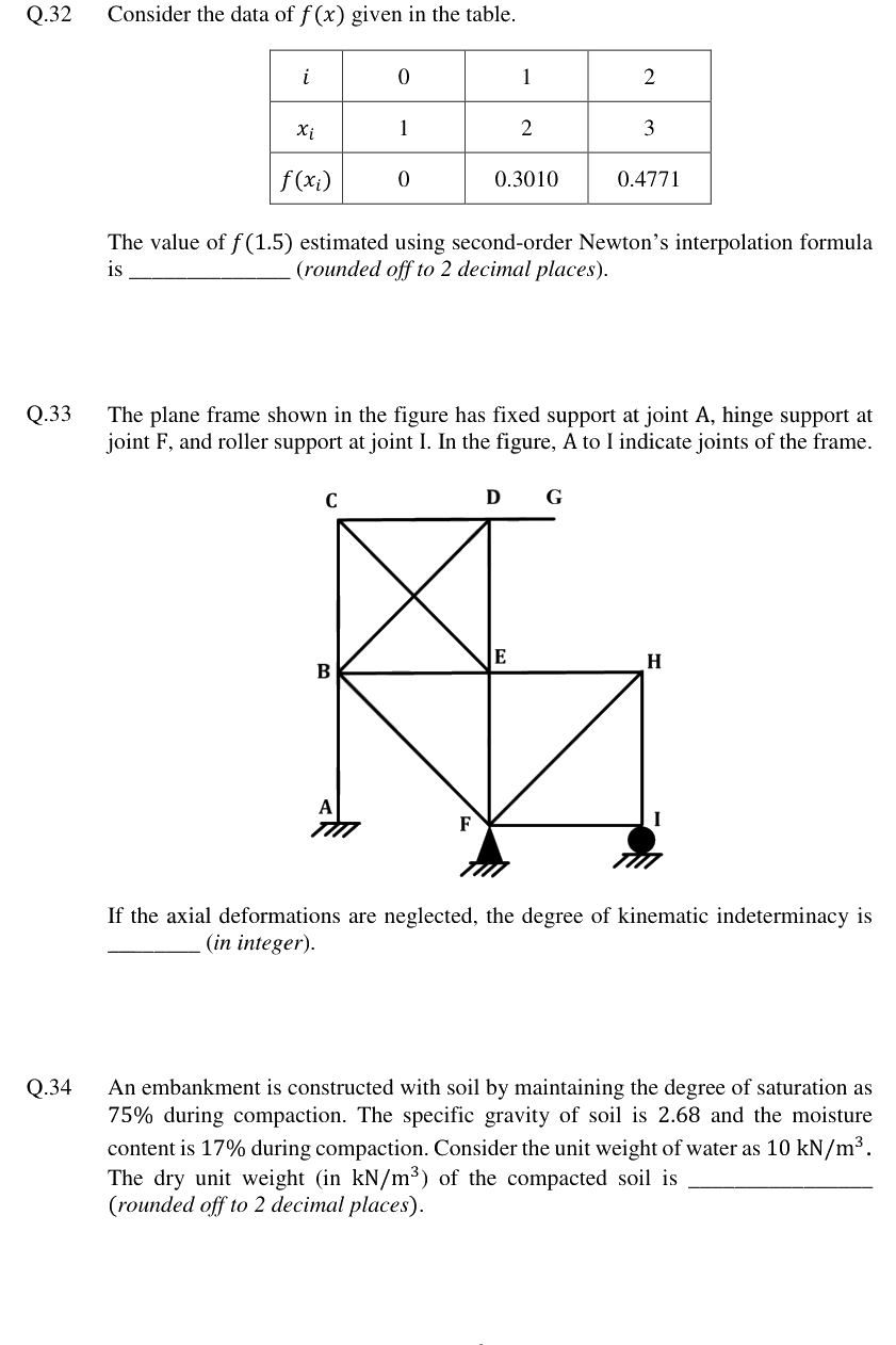 Figure context for GATE 2024 Q33