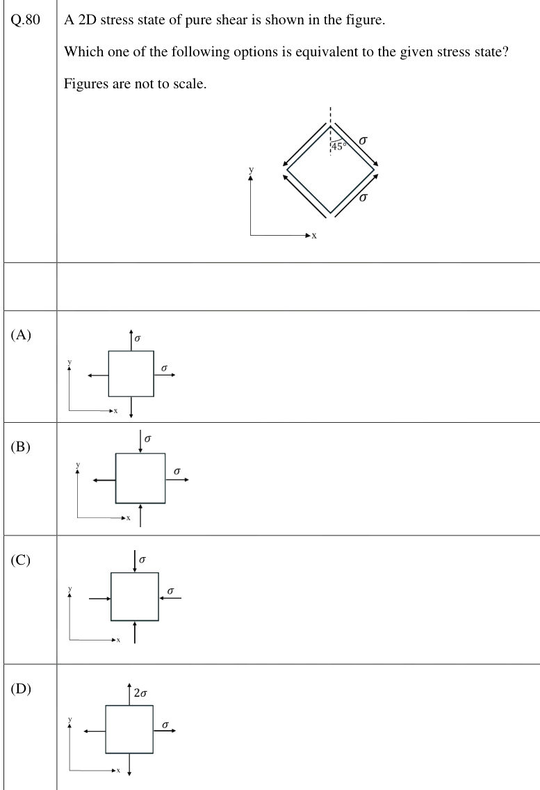 Figure context for GATE 2026 Q80