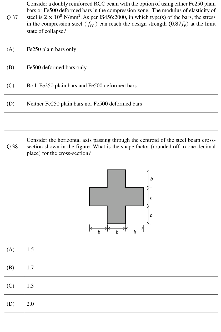 Figure context for GATE 2023 Q38