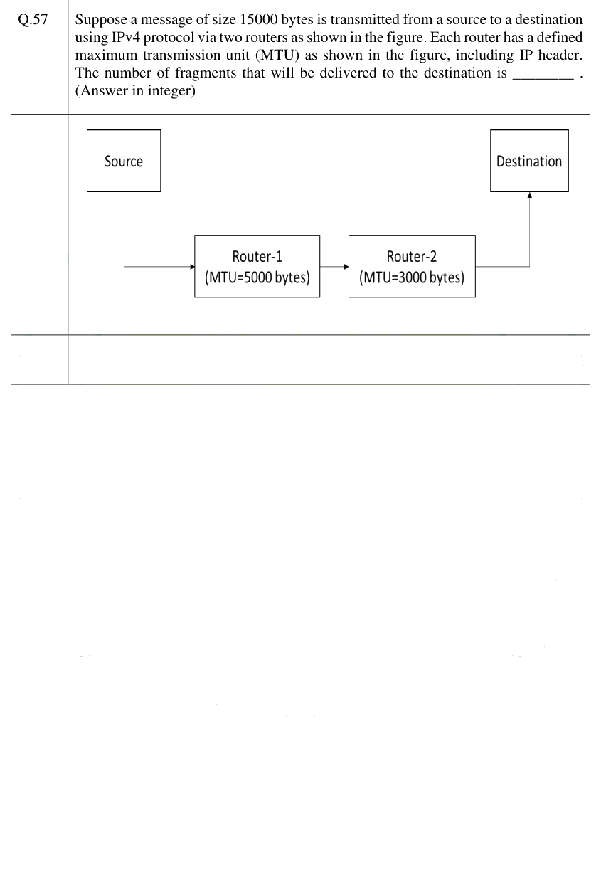 Figure context for GATE 2025 Q57