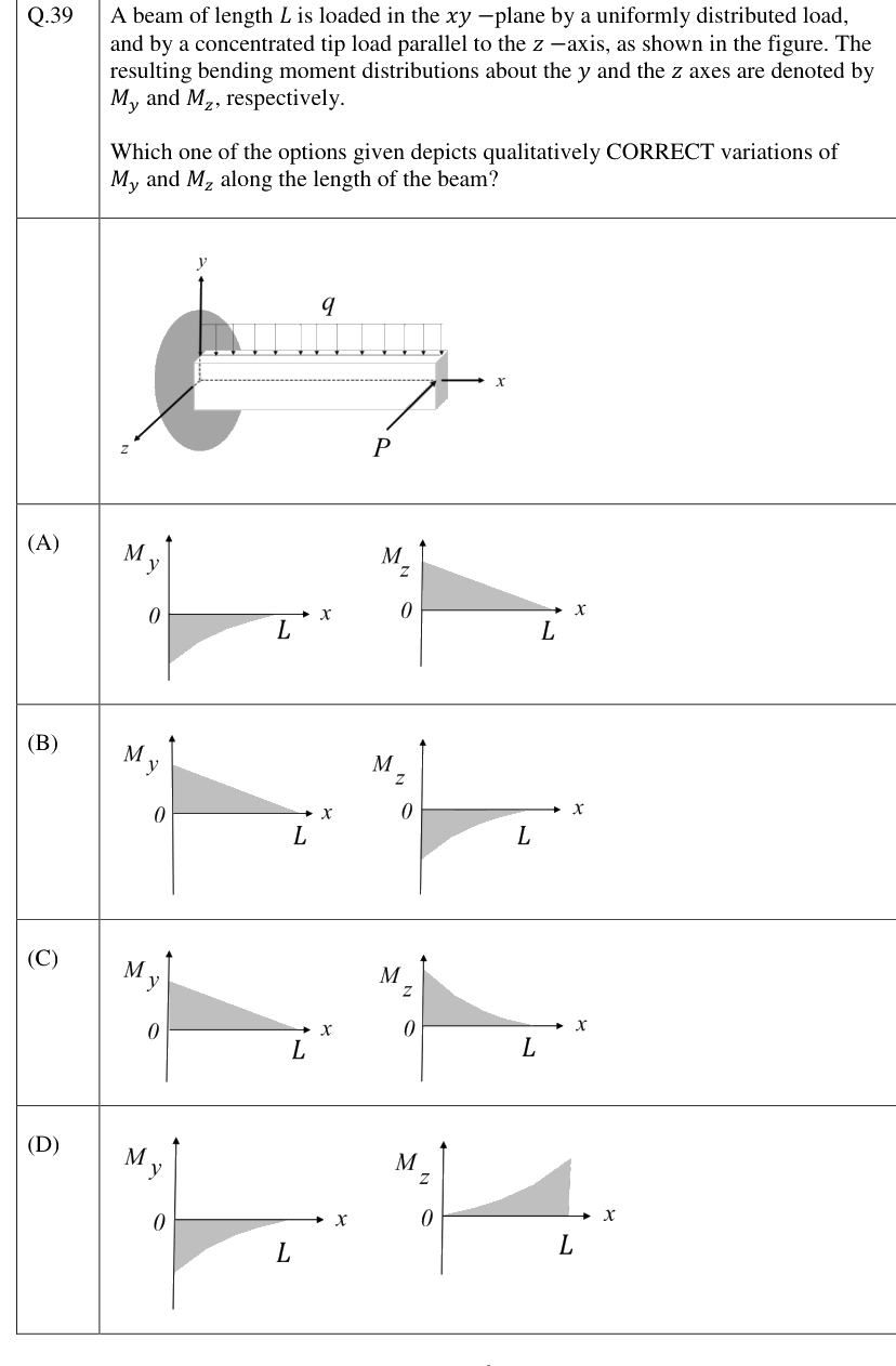 Figure context for GATE 2023 Q39