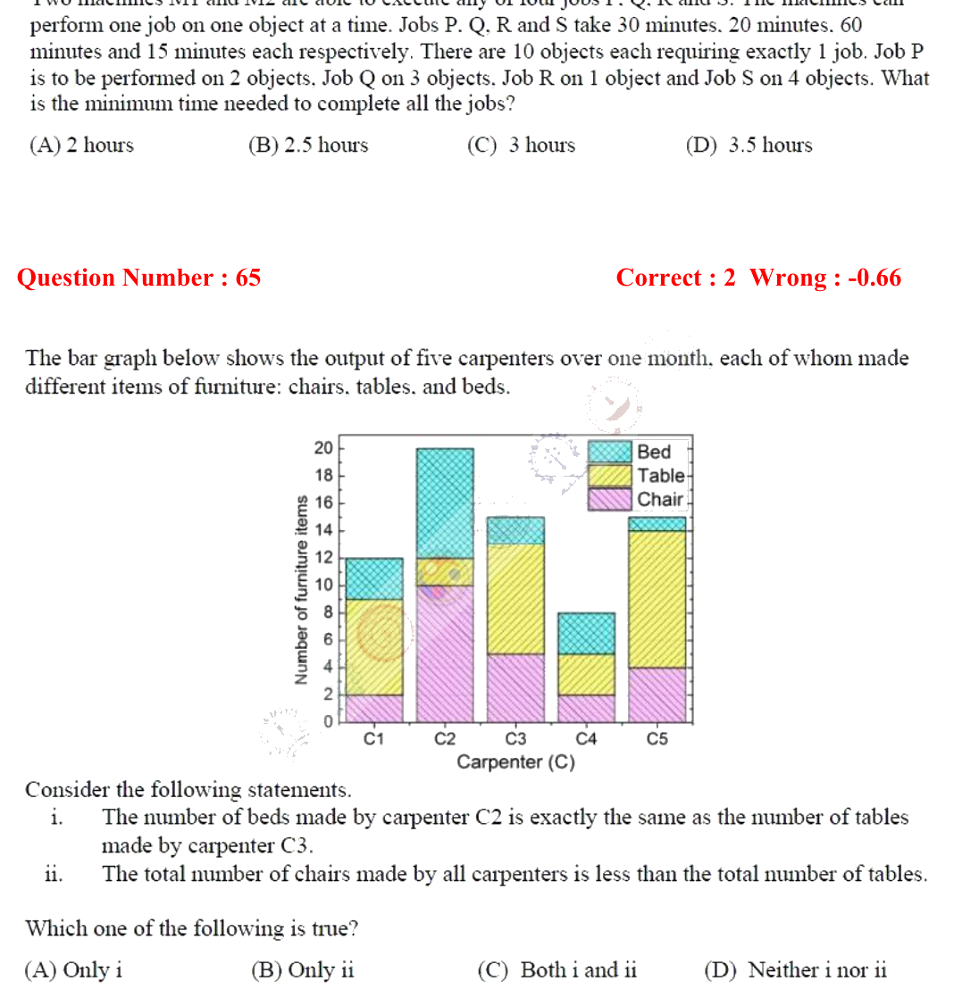 Figure context for GATE 2018 Q65