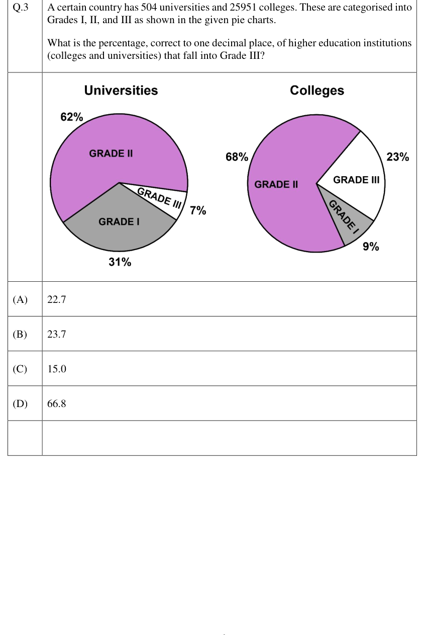 Figure context for GATE 2023 Q3