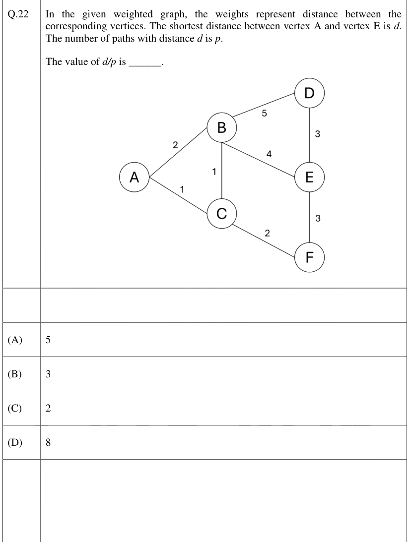 Figure context for GATE 2026 Q22