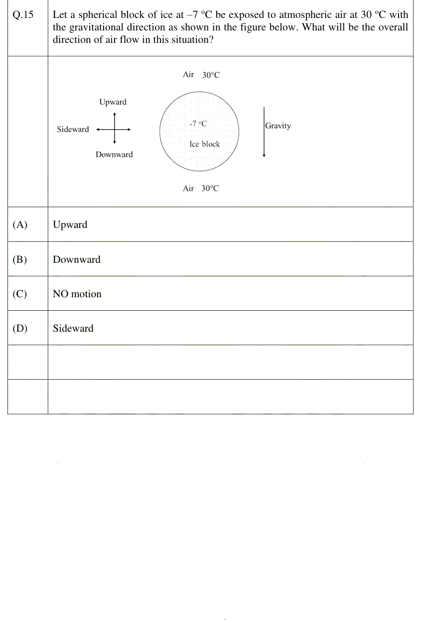 Figure context for GATE 2025 Q15
