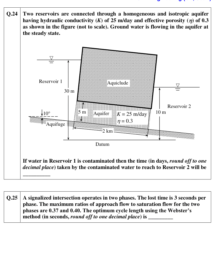 Figure context for GATE 2021 Q24