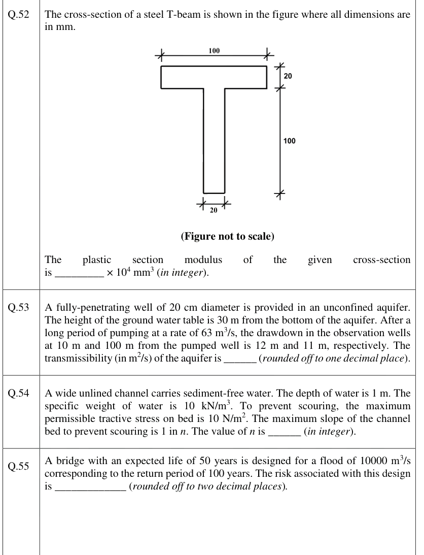 Figure context for GATE 2026 Q52