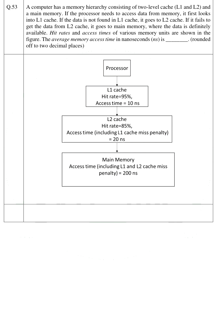 Figure context for GATE 2025 Q53