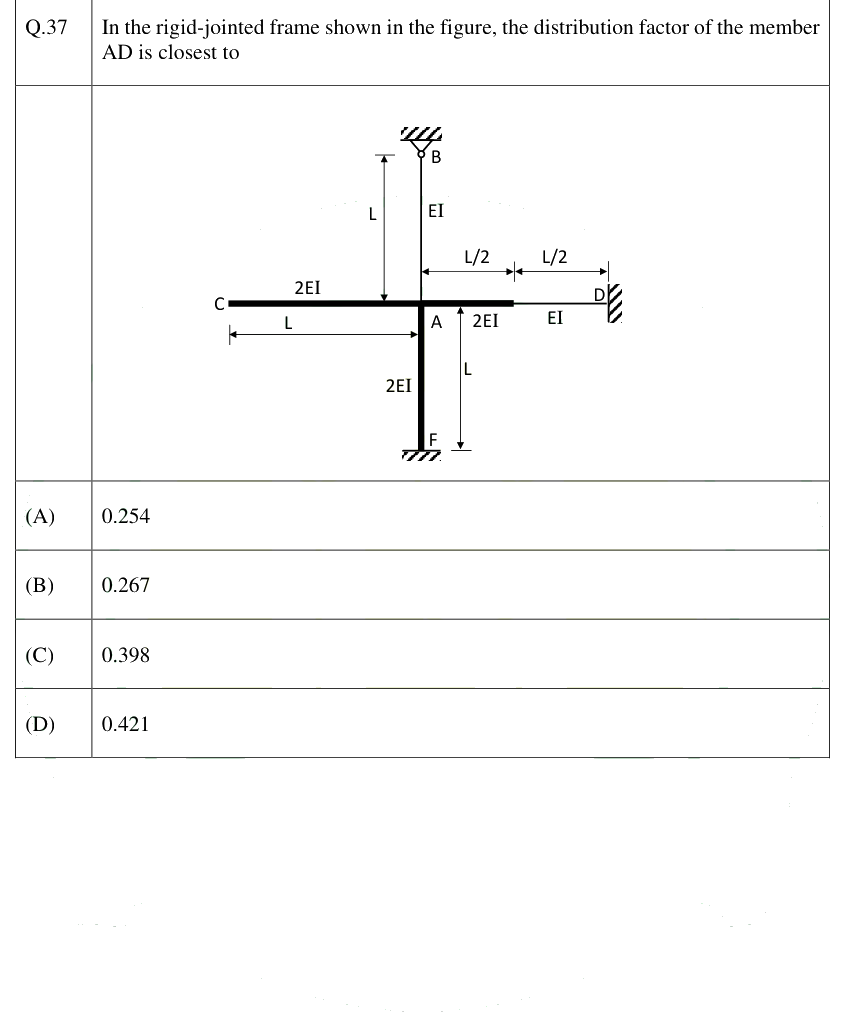 Figure context for GATE 2025 Q37