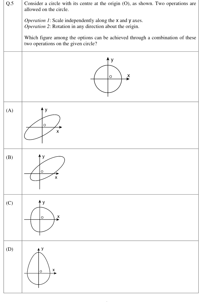 Figure context for GATE 2023 Q5