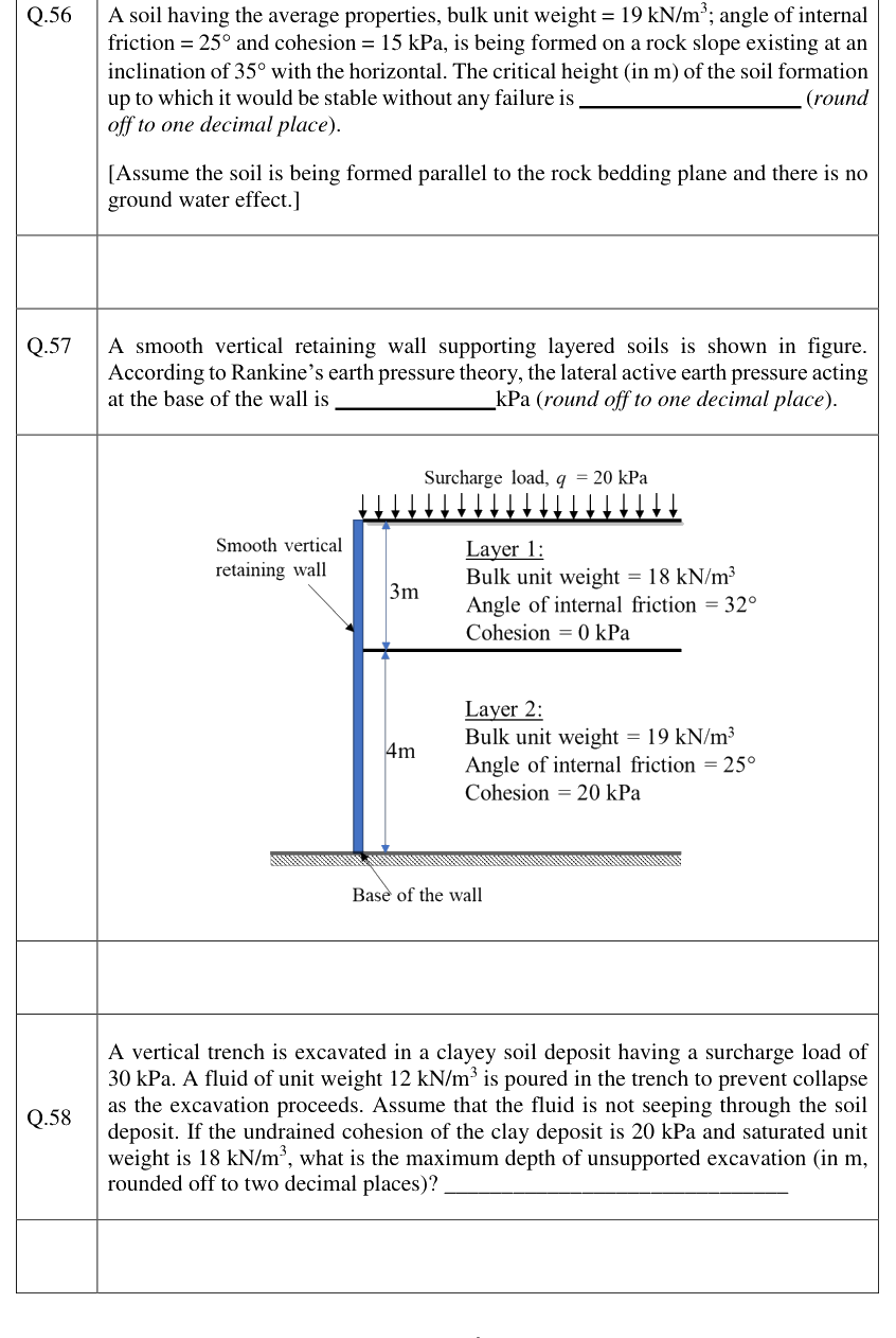 Figure context for GATE 2023 Q57