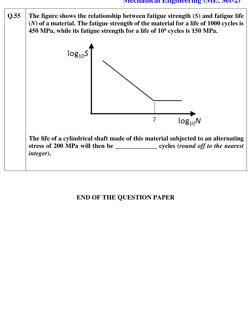 Figure context for GATE 2021 Q55