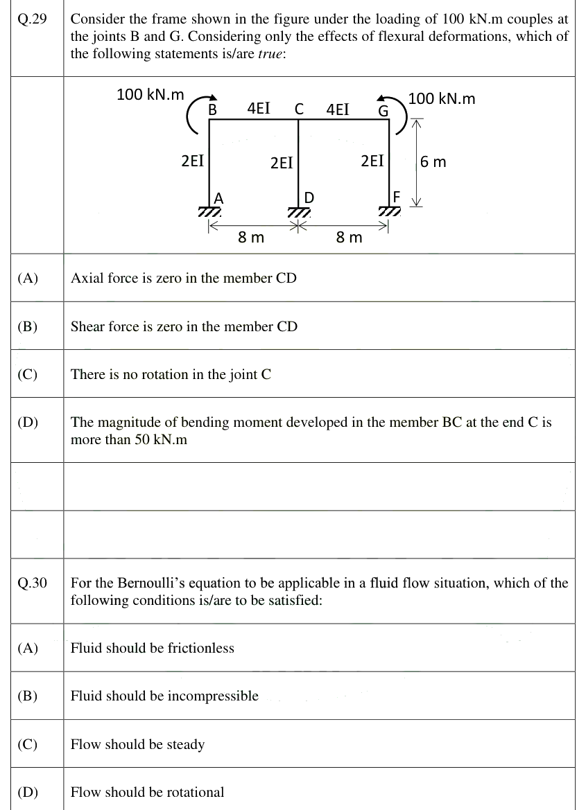 Figure context for GATE 2025 Q29