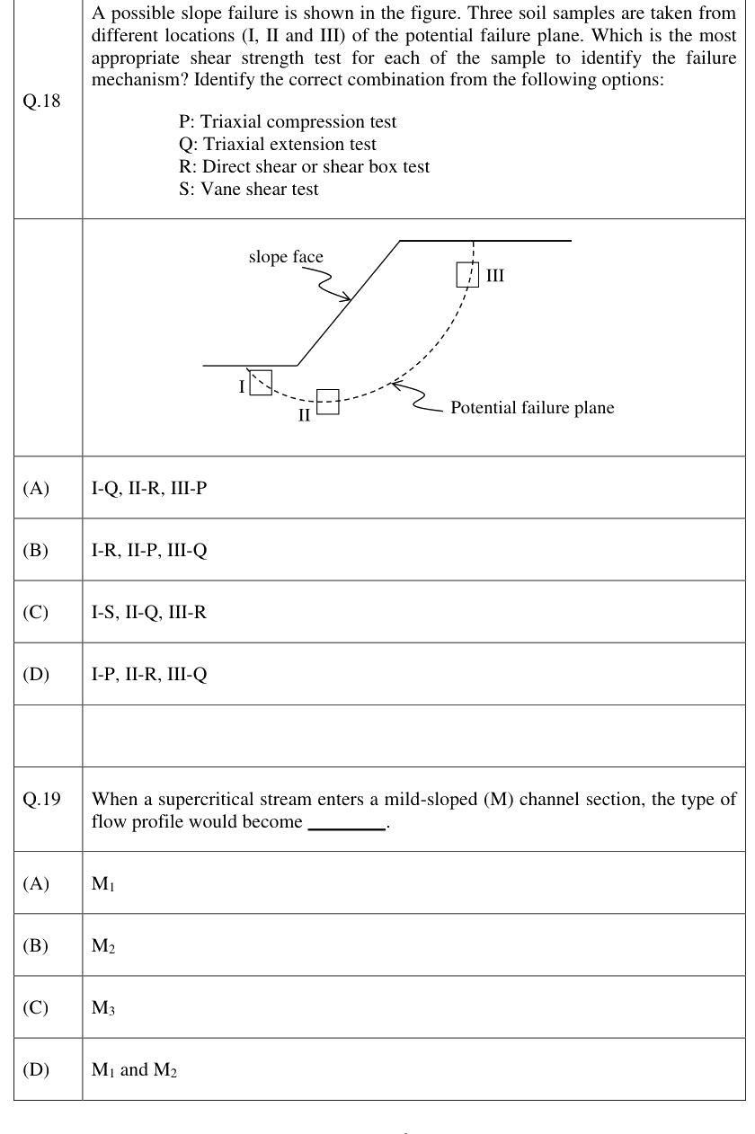 Figure context for GATE 2023 Q18