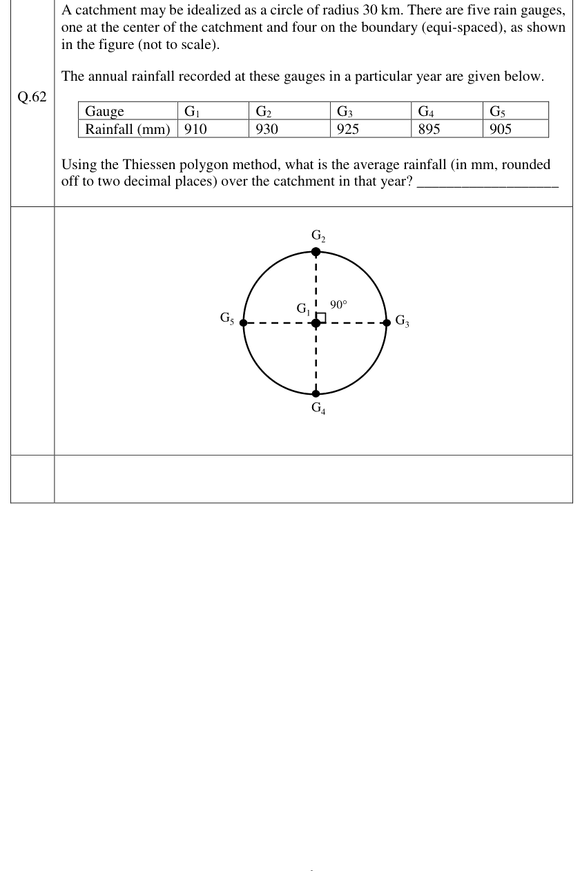 Figure context for GATE 2023 Q62