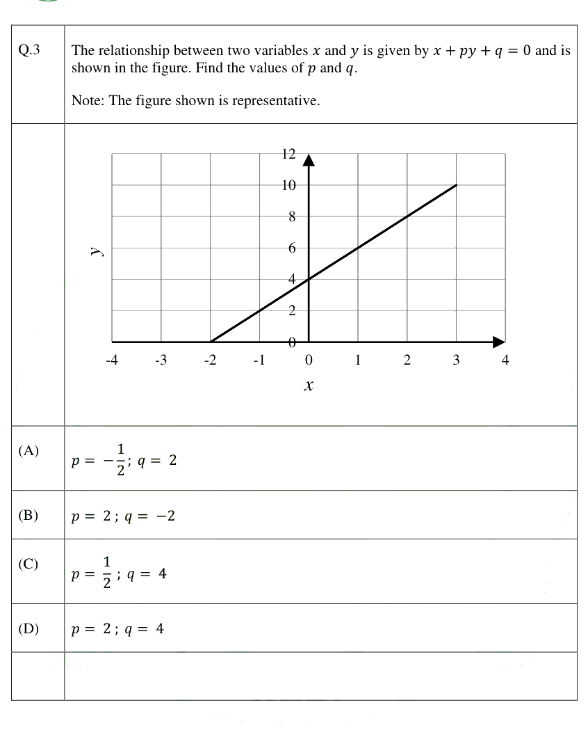 Figure context for GATE 2025 Q3