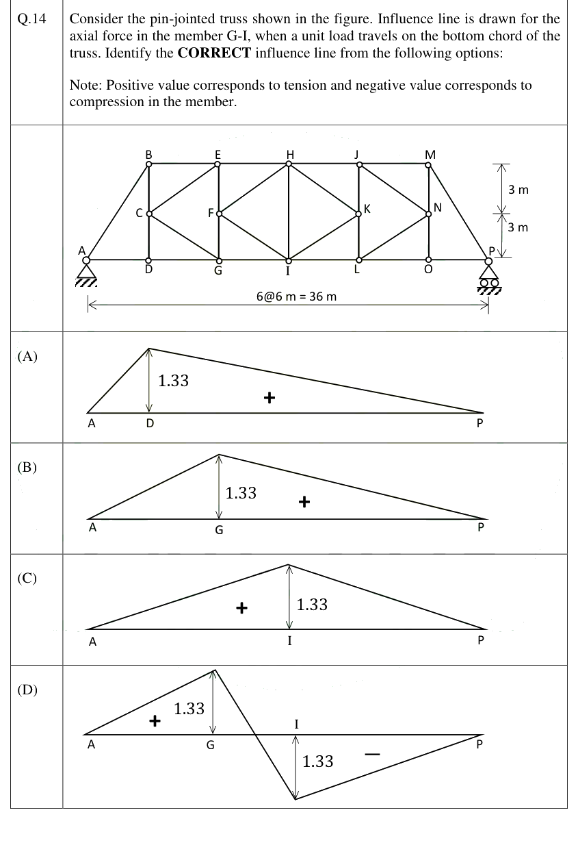 Figure context for GATE 2025 Q14