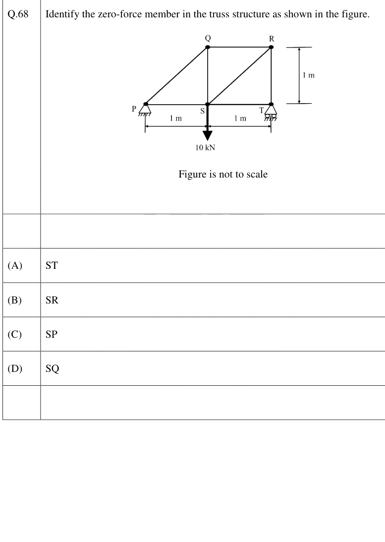 Figure context for GATE 2026 Q68
