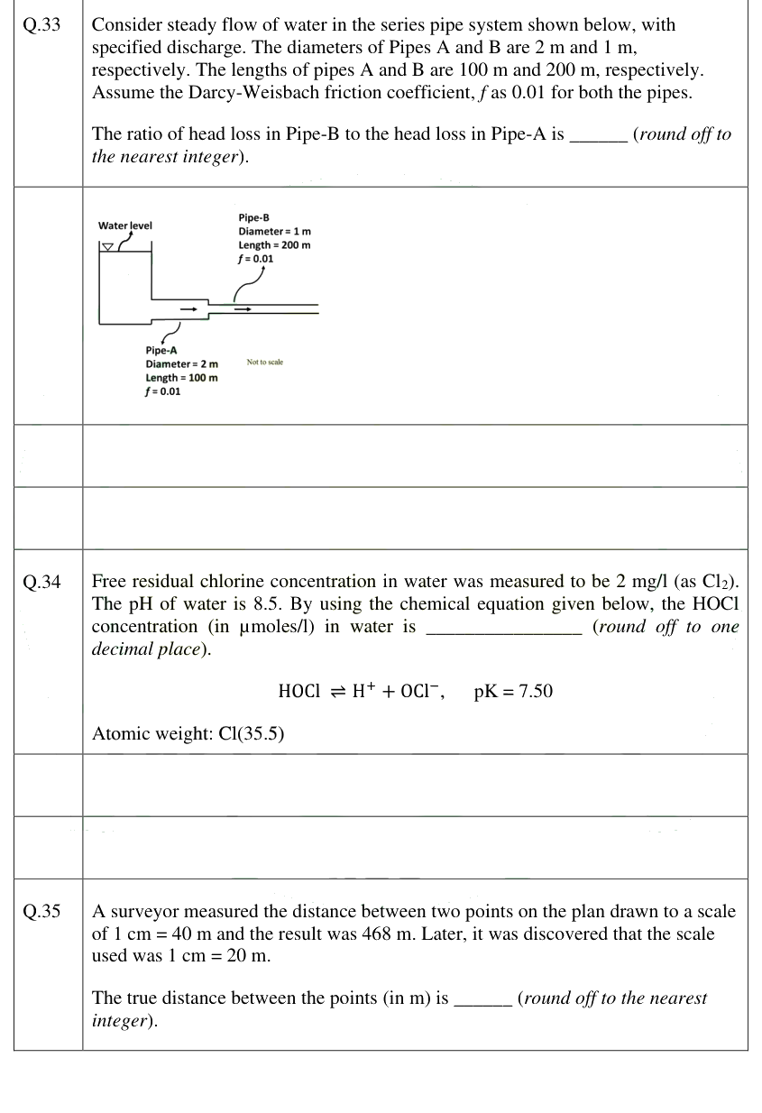 Figure context for GATE 2025 Q33