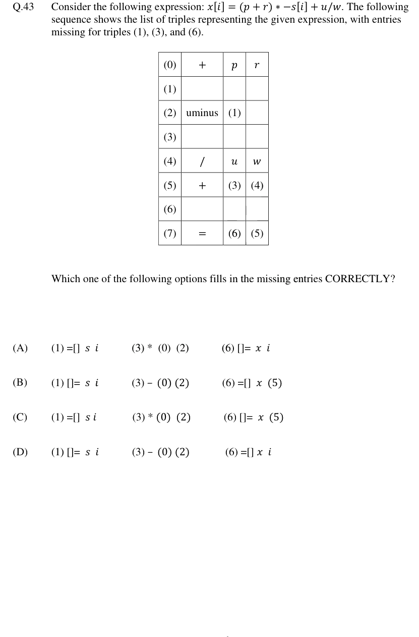 Figure context for GATE 2024 Q43