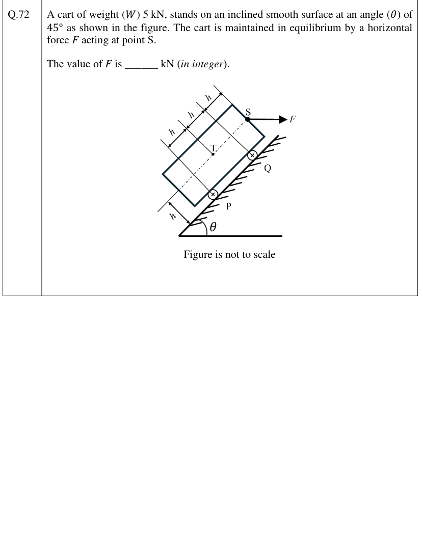Figure context for GATE 2026 Q72