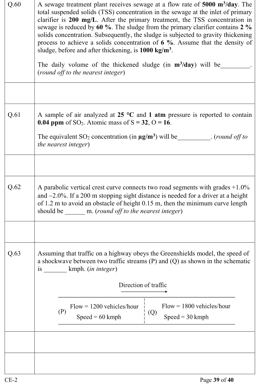 Figure context for GATE 2022 Q63