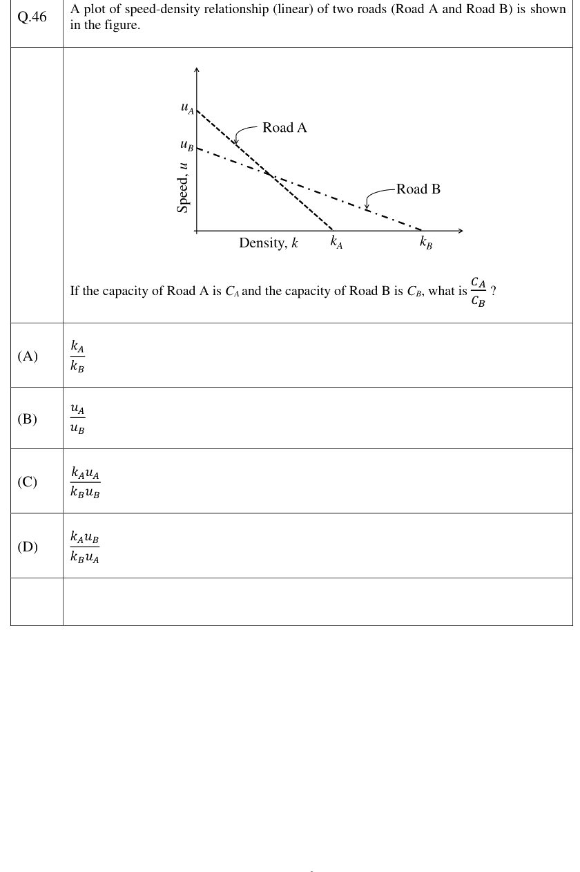 Figure context for GATE 2023 Q46