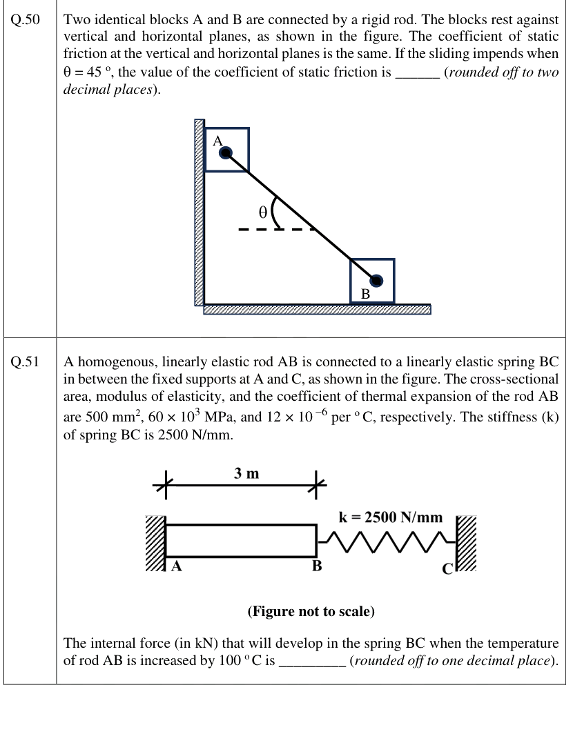 Figure context for GATE 2026 Q51