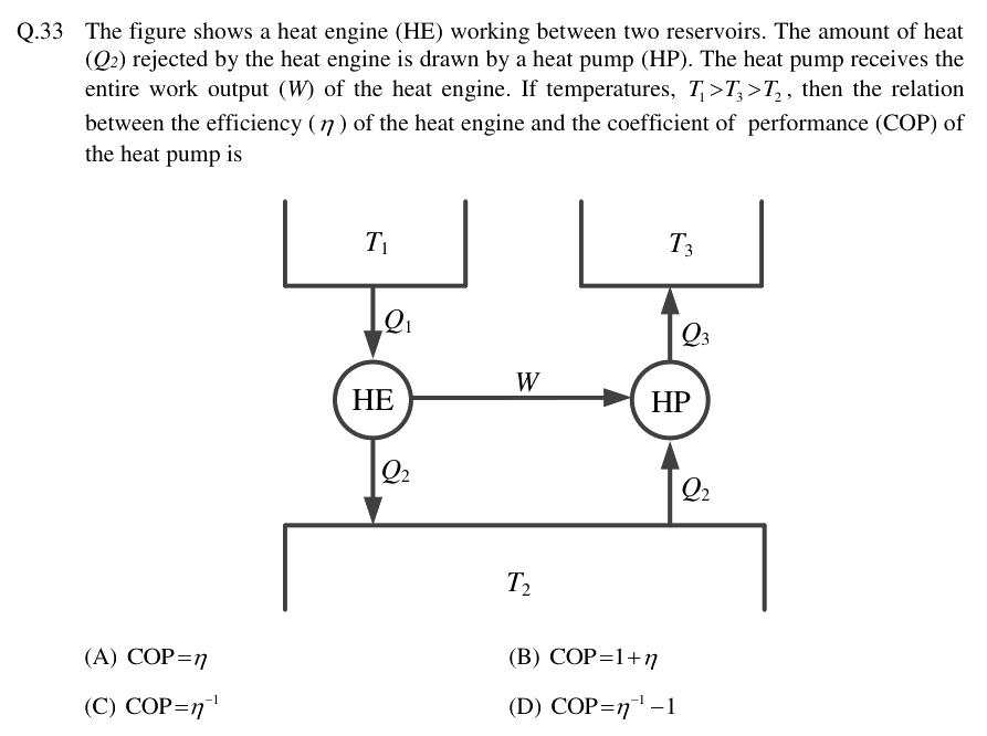 Figure context for GATE 2019 Q33