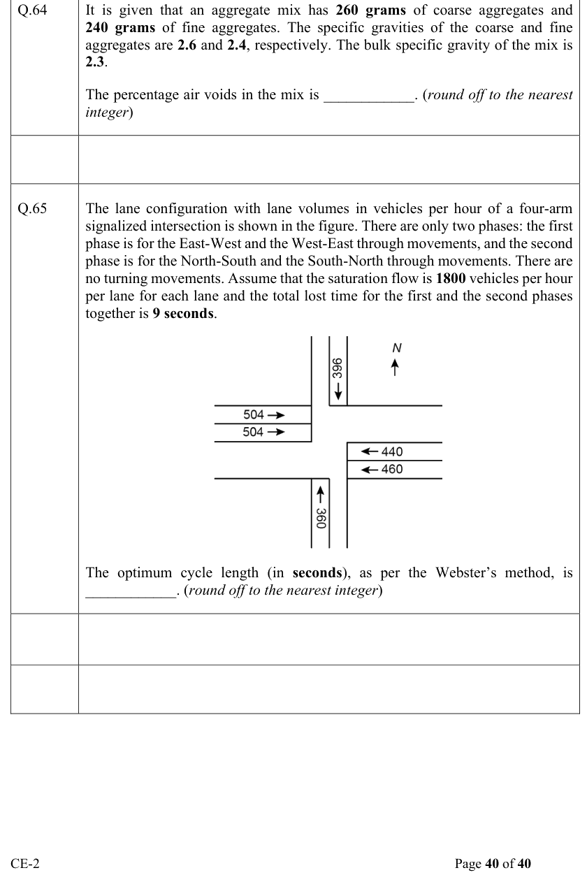 Figure context for GATE 2022 Q65