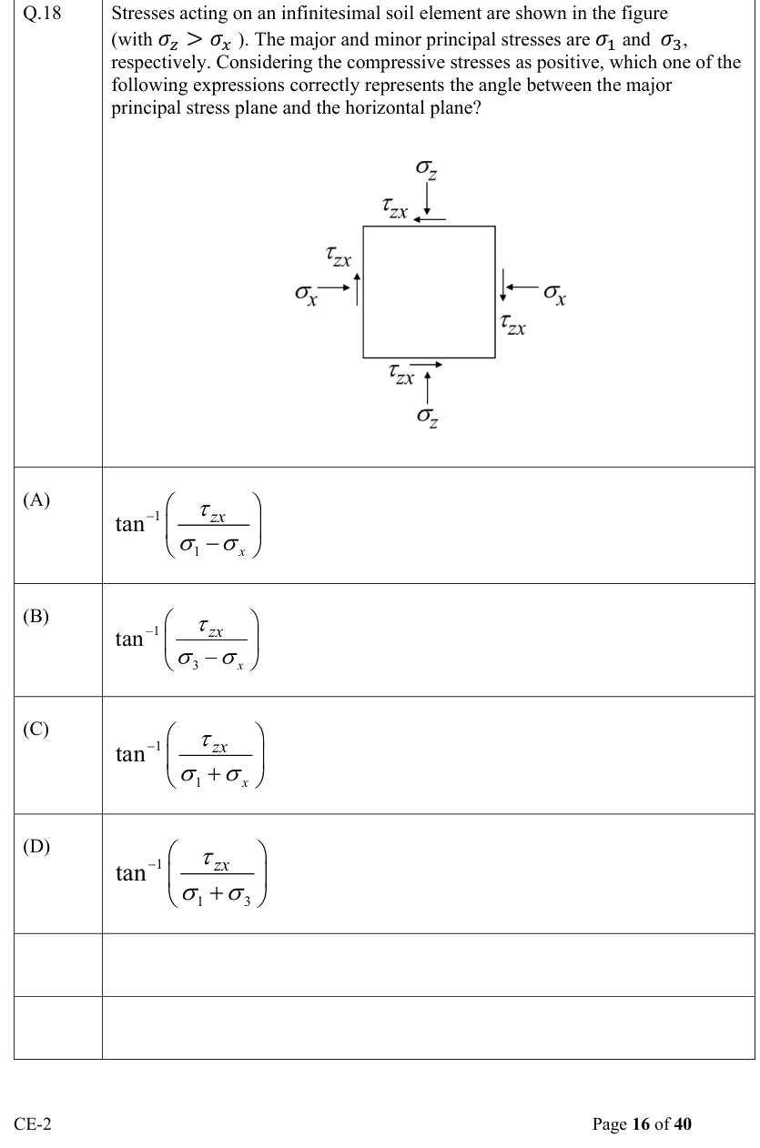 Figure context for GATE 2022 Q18