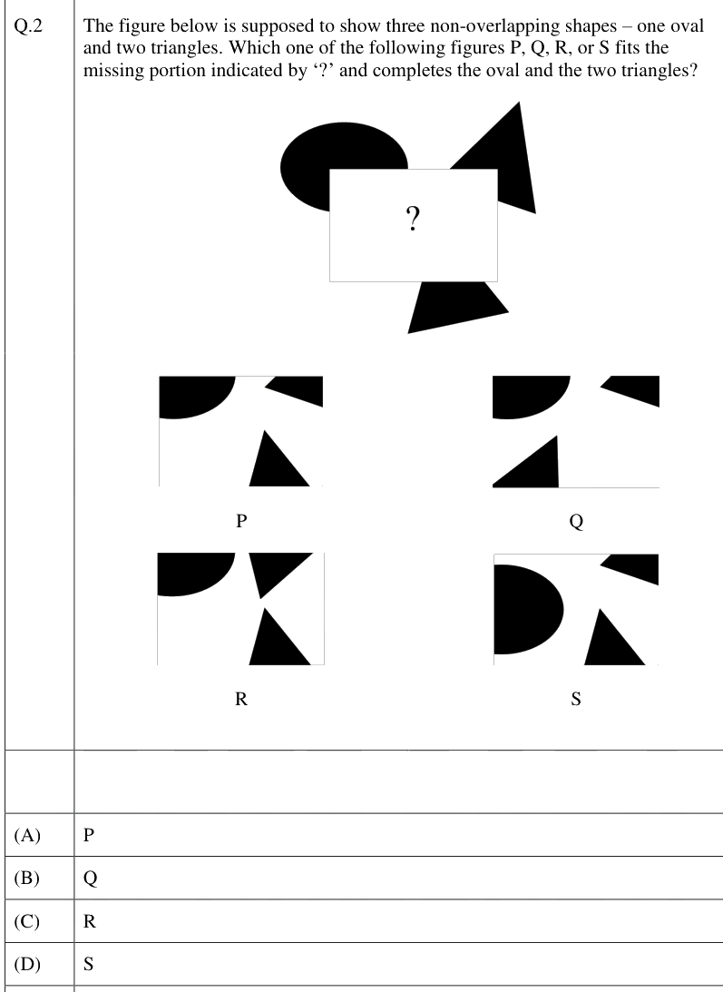 Figure context for GATE 2026 Q2