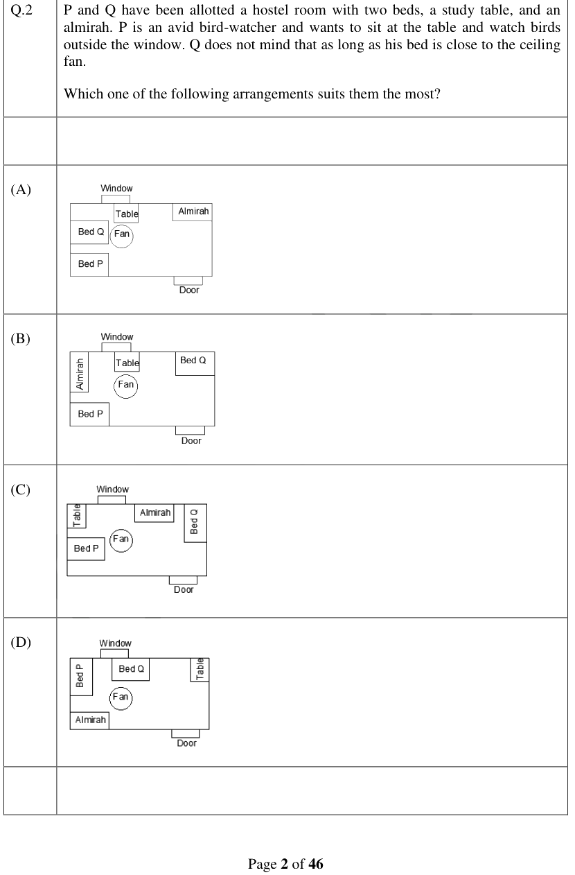 Figure context for GATE 2024 Q2