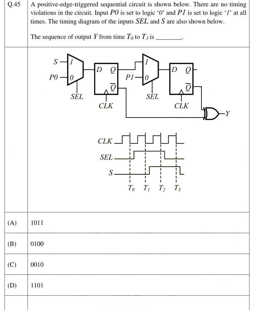 Figure context for GATE 2025 Q45