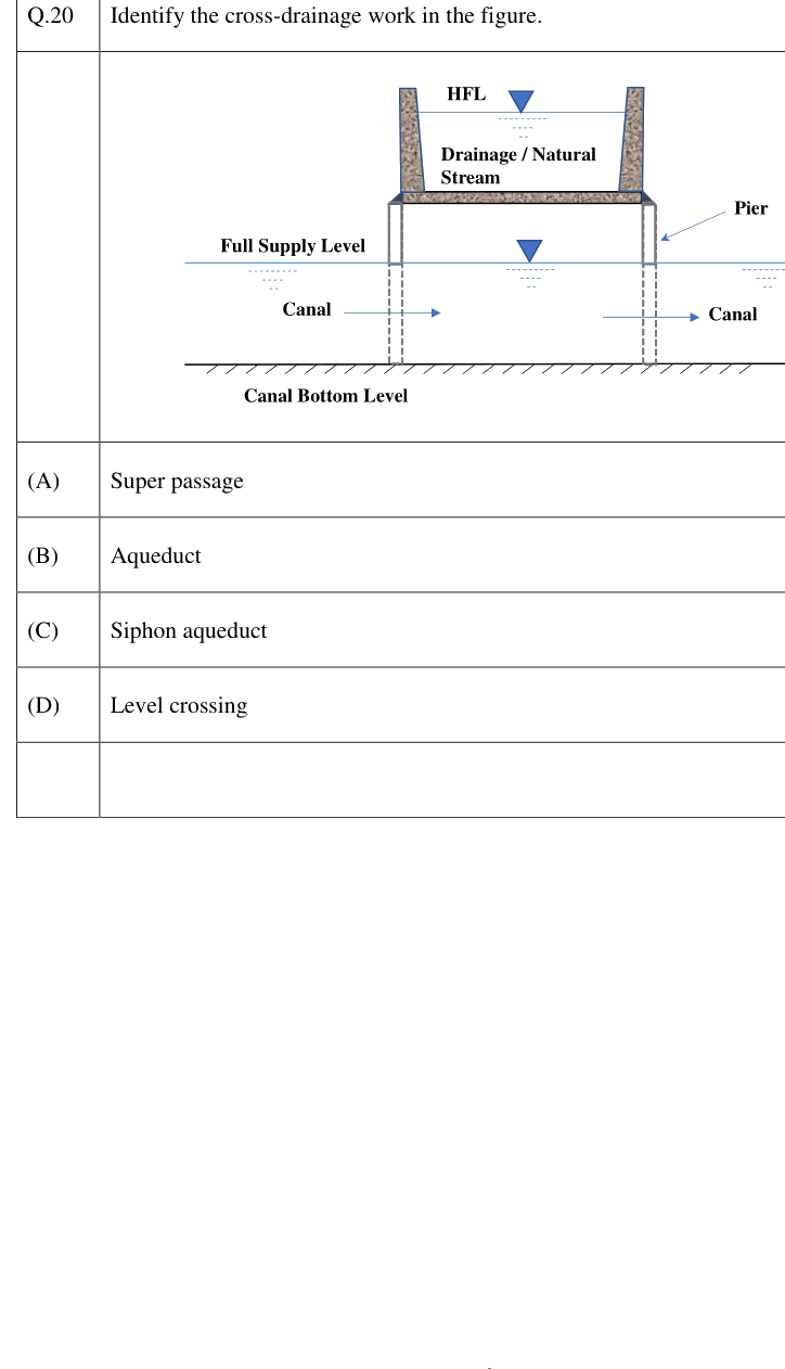 Figure context for GATE 2023 Q20